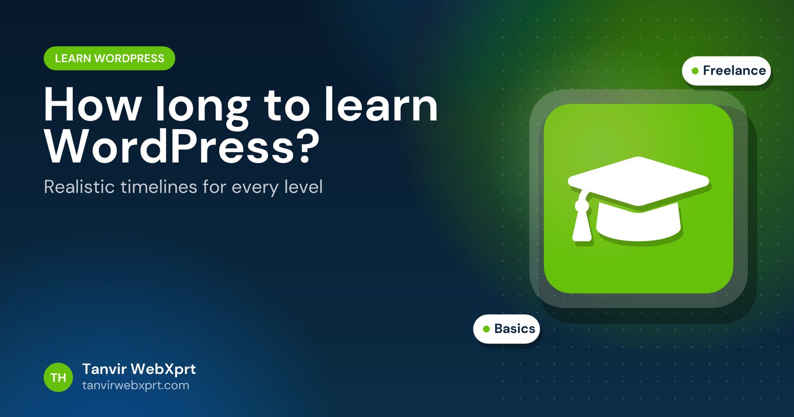 Card: how long it takes to learn WordPress